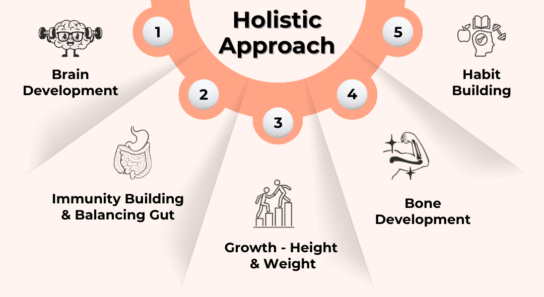 Holistic Approach for Pediatric Nutrition